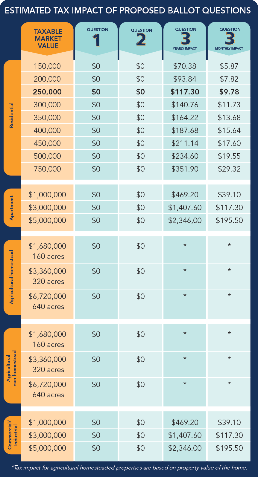 Estimated tax impact Referendum 2021